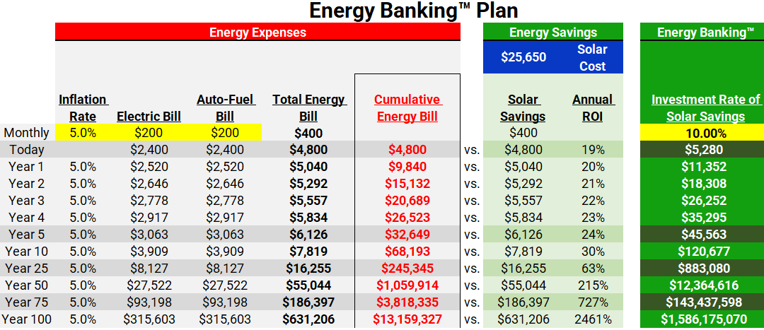 Energy Banking Example