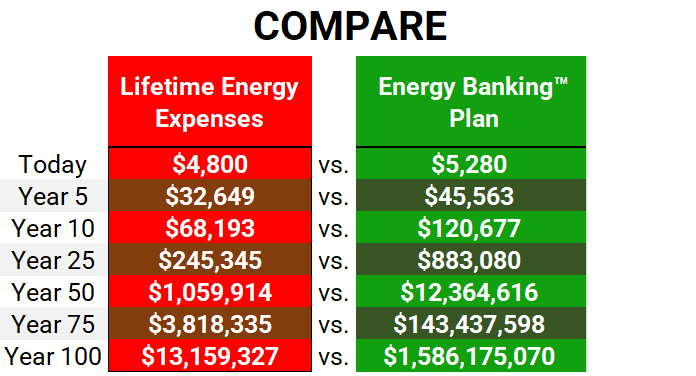 Energy Banking Plan Summary Page