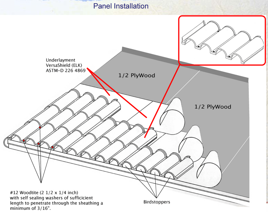 Panel Install Diagram