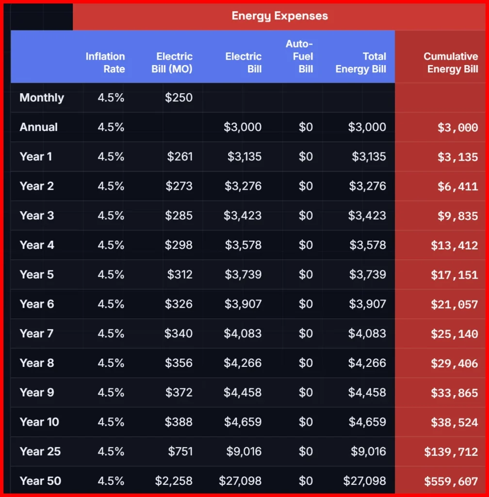 Cost Of Energy 2026 Solar Tax Pros